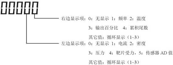 液氮流量計(jì)顯示說明圖三