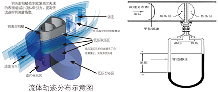 dn200蒸汽流量計工作原理圖