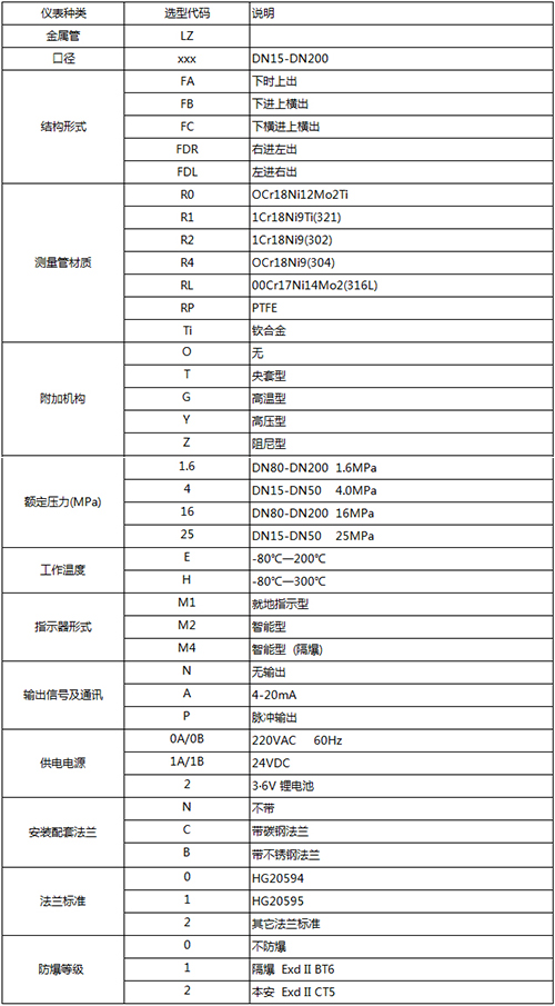 數顯金屬管浮子流量計規(guī)格選型表