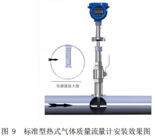 煤氣熱式氣體流量計插入式安裝效果圖