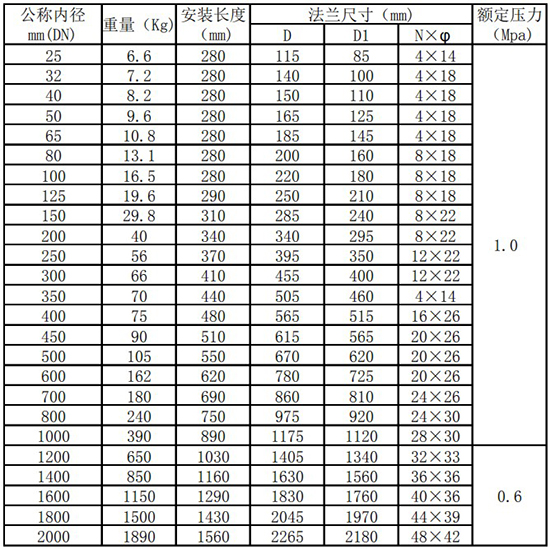 管道式熱式氣體質(zhì)量流量計(jì)管道式尺寸表