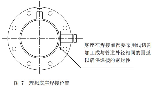 管道式熱式氣體質(zhì)量流量計(jì)底座安裝位置圖