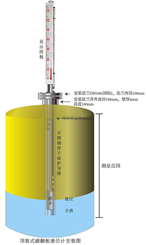 頂裝磁翻柱液位計(jì)安裝示意圖