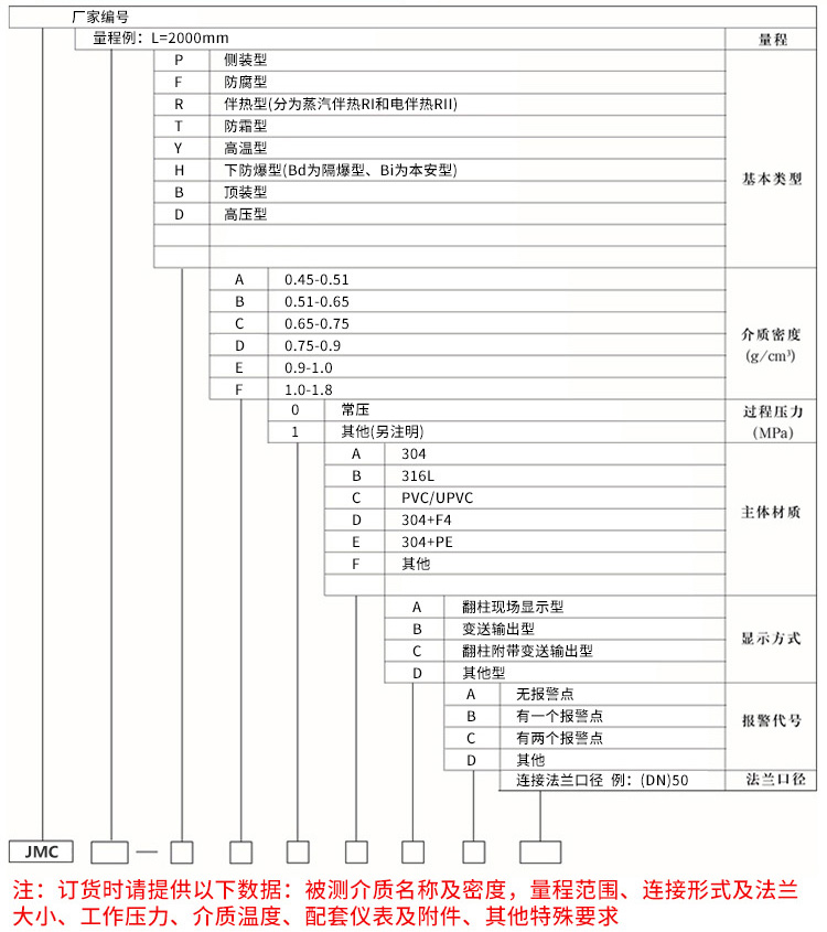 頂裝遠傳型磁性翻板液位計規(guī)格選型表