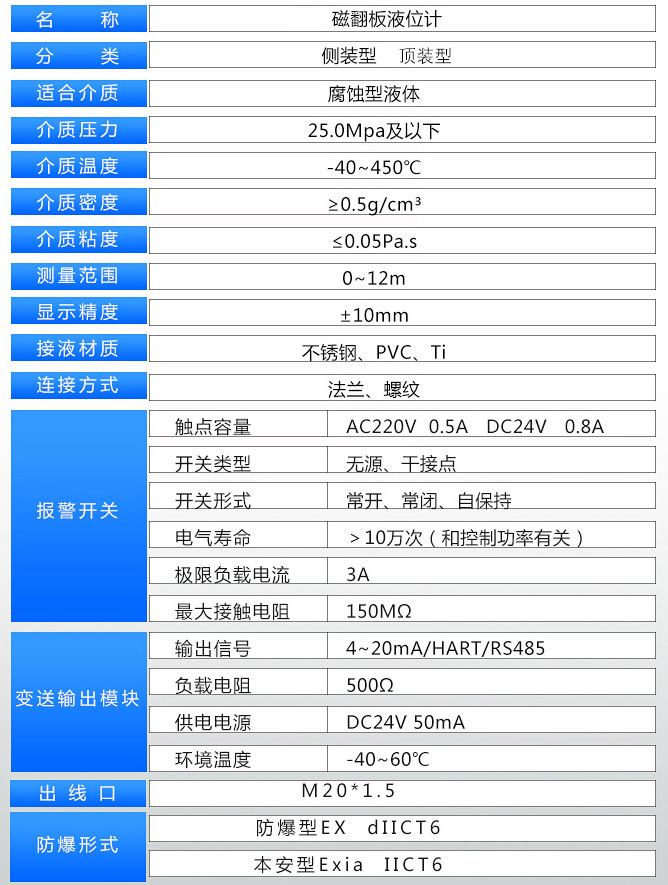 消防水箱液位計(jì)技術(shù)參數(shù)表