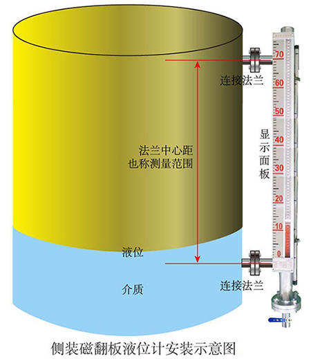 消防水箱液位計(jì)側(cè)裝式安裝示意圖