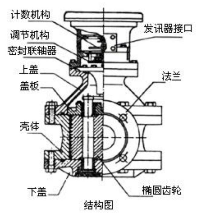 油流量計結(jié)構(gòu)圖