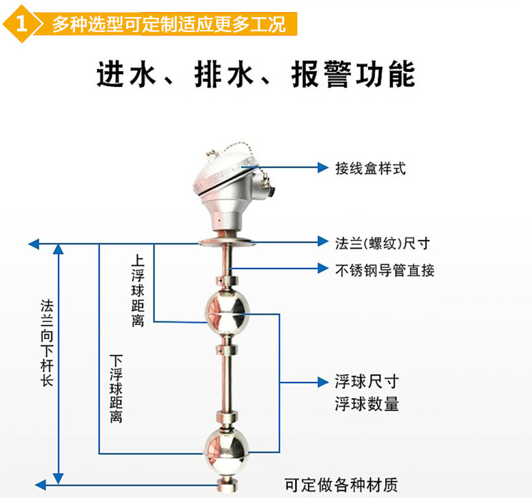 磁性浮球液位計結構圖