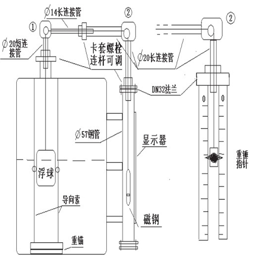 側(cè)裝式浮球液位計安裝注意事項