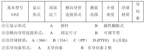 ufz浮標液位計選型參數(shù)對照表