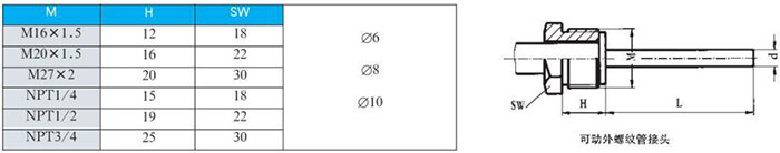 雙金屬溫度計(jì)可動(dòng)外螺紋管接頭尺寸圖