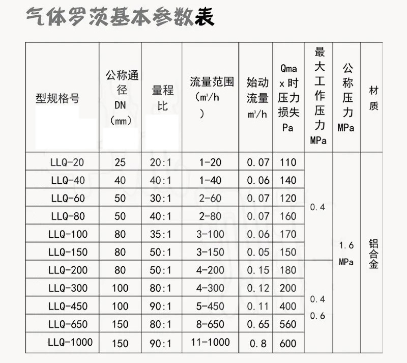 氣體容積式流量計技術(shù)參數(shù)對照表