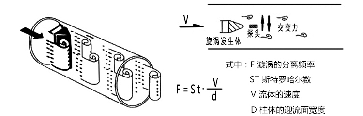 氫氣流量計(jì)工作原理圖