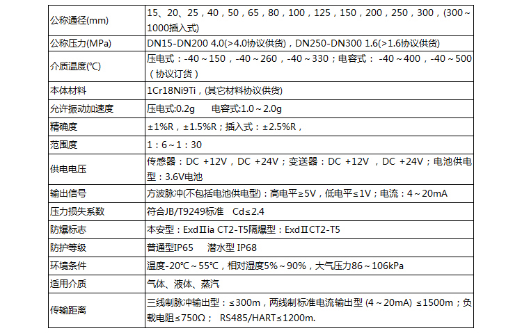 沼氣流量計技術(shù)參數(shù)