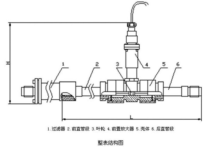 酒精流量計整表結(jié)構(gòu)圖