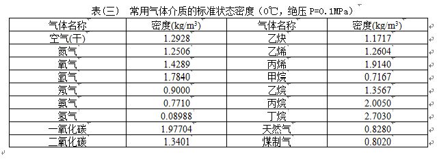 氮?dú)庥?jì)量表氣體介質(zhì)密度對(duì)照表