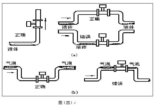 二氧化硫流量計(jì)正確安裝圖