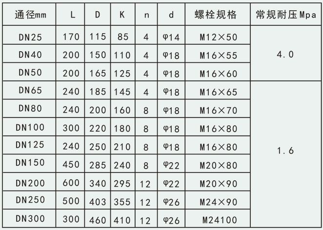 智能天然氣流量計(jì)安裝尺寸對照表