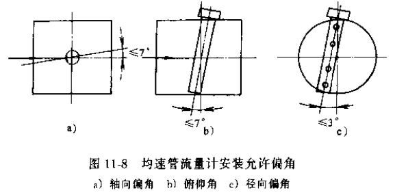 均速管流量計(jì)安裝允許偏角圖