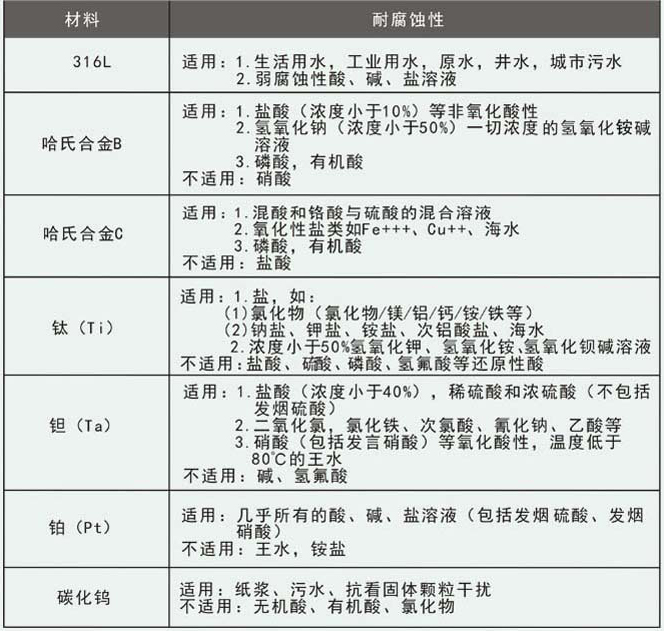 冷水流量計(jì)電*材料對(duì)照表