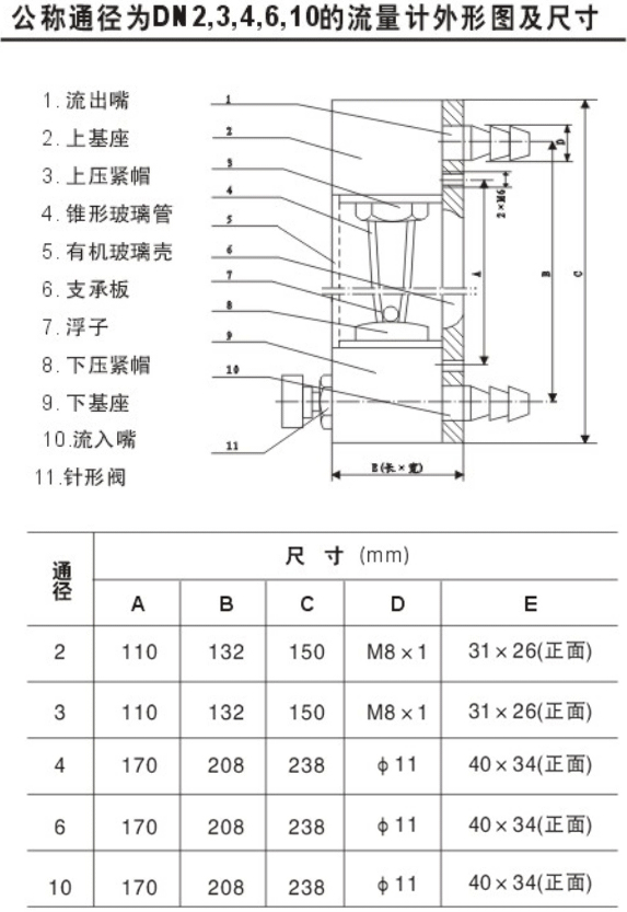 管式浮子流量計(jì)結(jié)構(gòu)尺寸圖