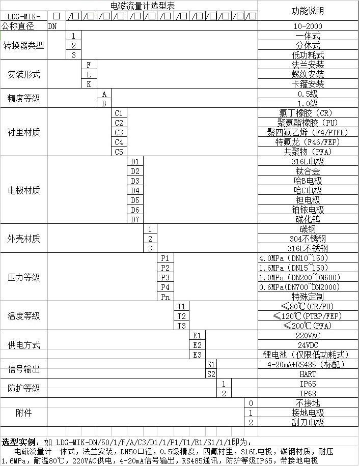 油田用電磁流量計(jì)外形尺寸對(duì)照表