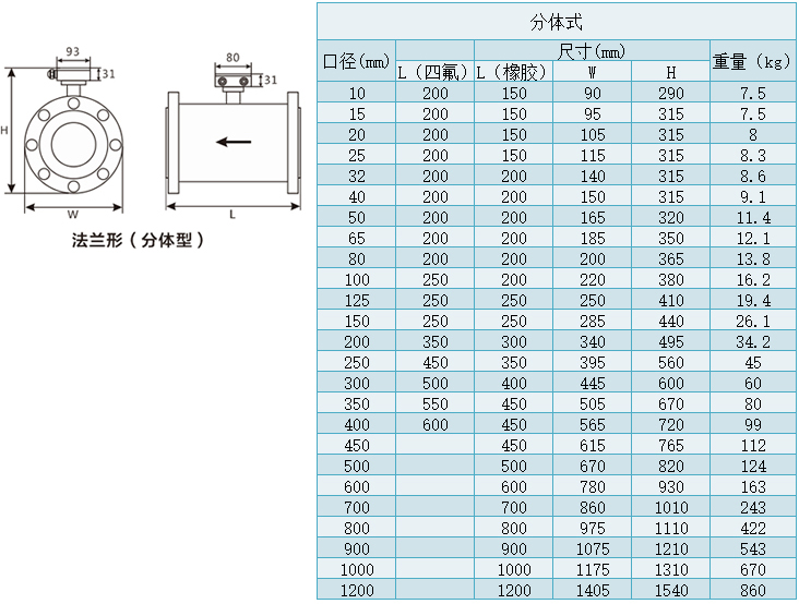 dn250污水流量計(jì)分體型尺寸表