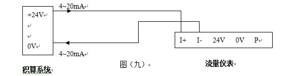 丙烯流量計(jì)4-20mA電流信號配線圖