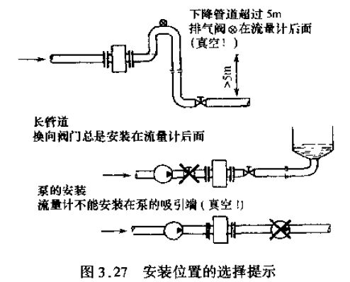 電磁流量計(jì)安裝位置注意事項(xiàng)圖