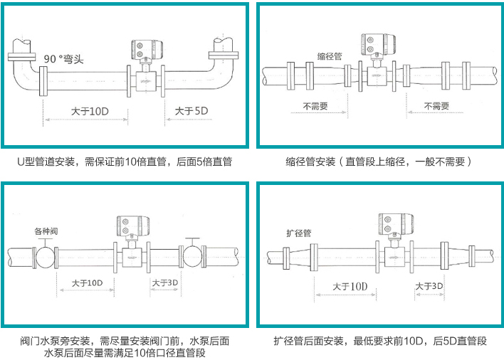 自來水流量計(jì)安裝圖