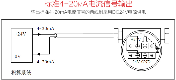 高溫氣體流量計(jì)4-20mA電流信號(hào)輸出圖