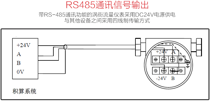 高溫氣體流量計(jì)RS485通訊信號(hào)輸出圖