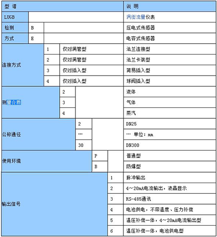 數(shù)顯氣體流量計(jì)型譜選擇對(duì)照表