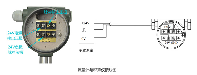 dn80渦街流量計(jì)脈沖輸出配線(xiàn)圖