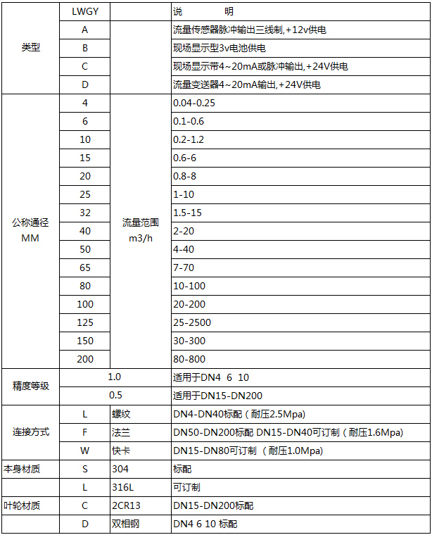 dn40渦輪流量計型譜對照表