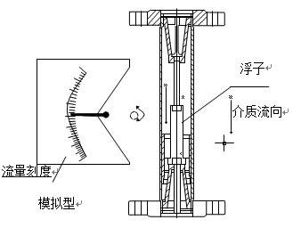 智能浮子流量計工作原理圖