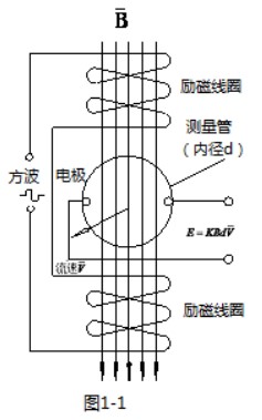 分體式污水流量計工作原理圖