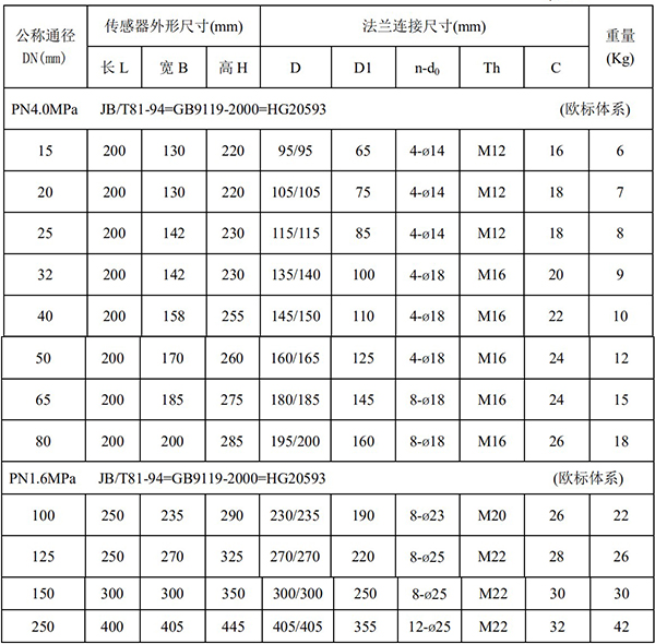 分體式污水流量計尺寸對照表一