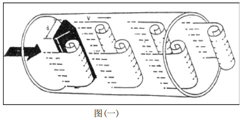 智能氣體流量計工作原理圖