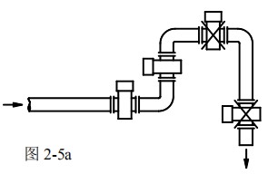 dn32電磁流量計(jì)安裝方式圖一