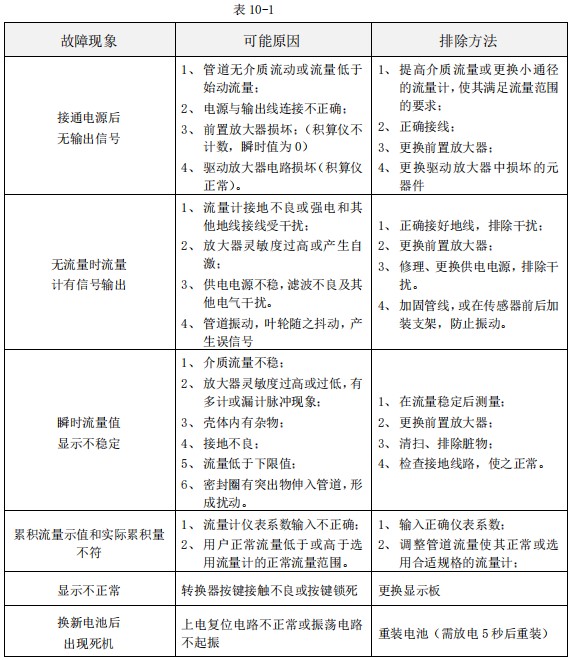 渦輪液體流量計(jì)故障排除對照表