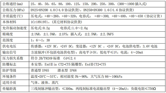 智能蒸汽流量計主要技術(shù)參數(shù)對照表