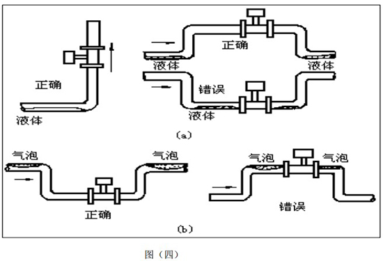 渦街氣體流量計(jì)安裝方式圖