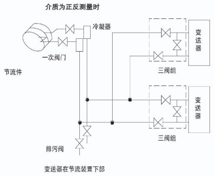 焦?fàn)t煤氣流量計(jì)安裝附圖四