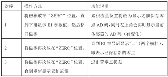 高爐煤氣流量計(jì)置零對(duì)照表