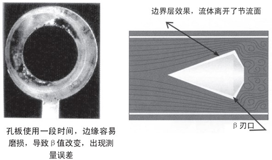 管道天然氣流量計自吹掃式結(jié)構(gòu)設(shè)計二