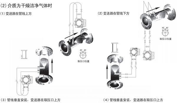 管道天然氣流量計氣體安裝位置圖