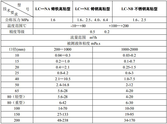 高粘度遠(yuǎn)傳橢圓齒輪流量計(jì)技術(shù)參數(shù)表