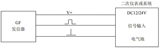 遠(yuǎn)傳橢圓齒輪流量計(jì)GF發(fā)信器接線圖