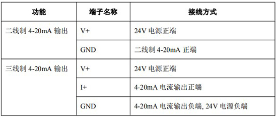 遠(yuǎn)傳橢圓齒輪流量計(jì)4-20mA接線對照表